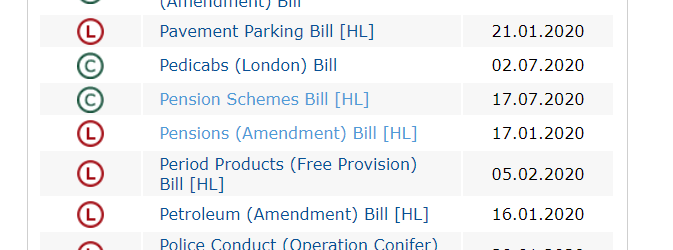First off, I went to  https://services.parliament.uk/bills/  to check bills currently going through parliament. There are a lot, so I just checked bills with pension in the title. There are 2.