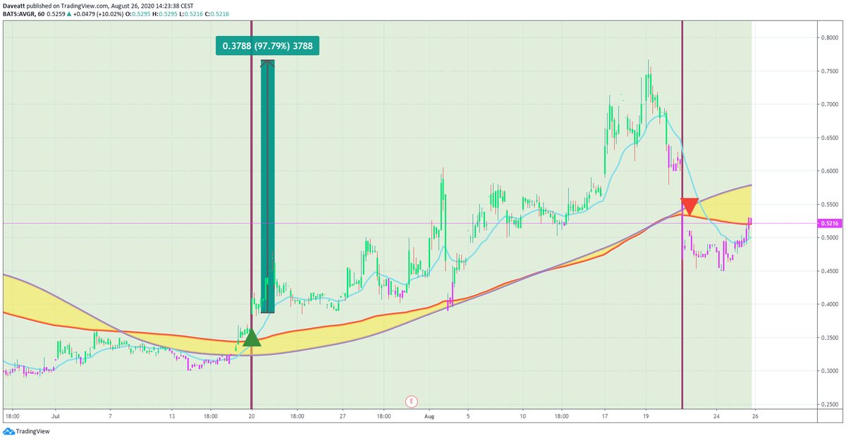 TradingView trade CCH AVGR CAPR