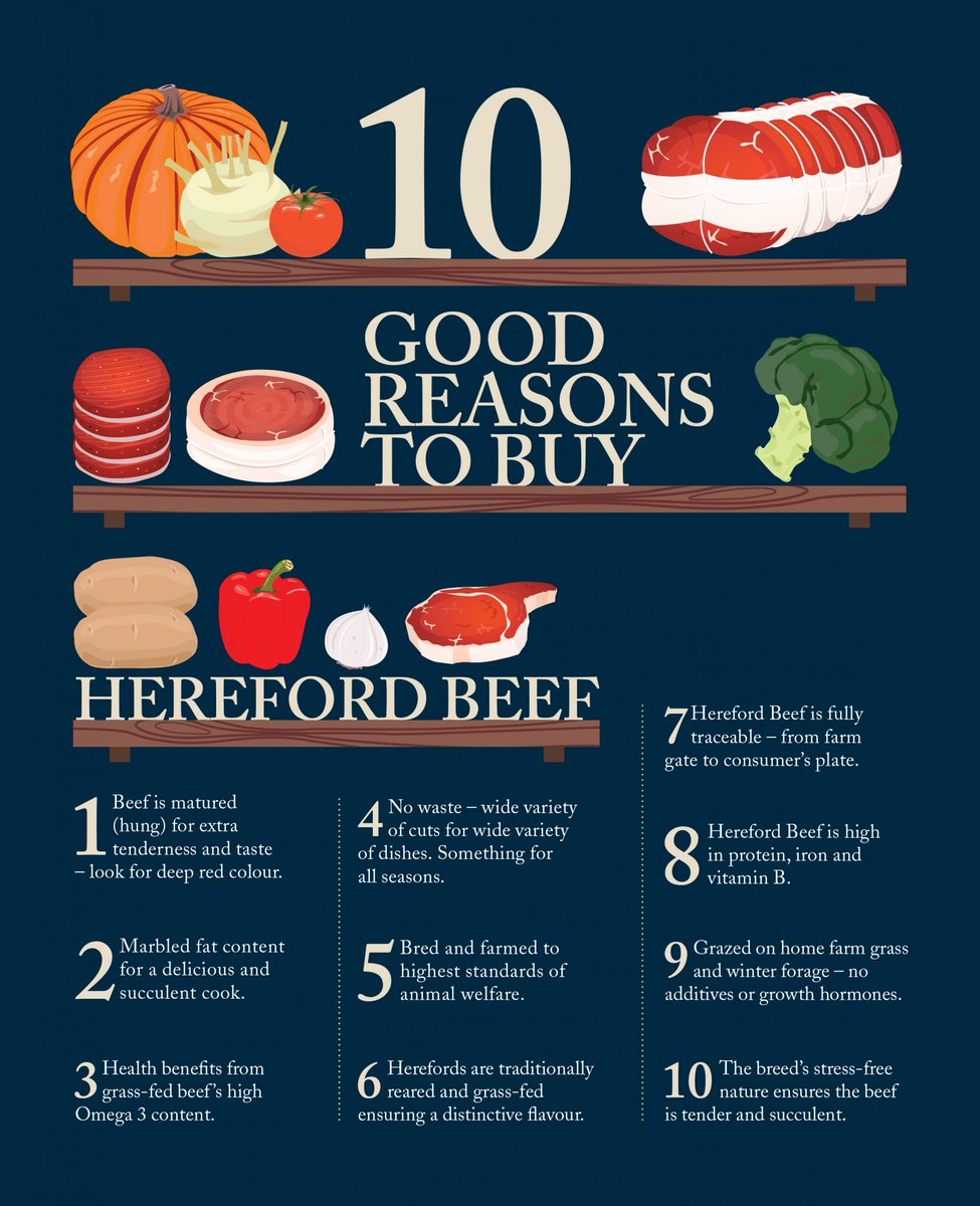 BeefNorfolk's tweet image. SEPTEMBER BEEF BOXES! We are now taking orders for our 100% grass fed Hereford beef boxes to be delivered mid-September.
#meatboxes #beefboxes #grassfed #buylocal #proudlynorfolk #nativebreed