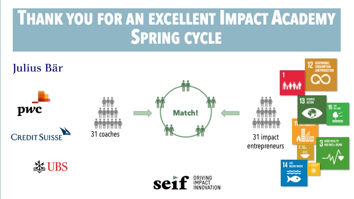 Last night our Impact Academy Spring Cycle came to a close. A big thank you to the startups and corporate partners for all of your hard work and commitment!

Are you a Swiss impact startup? Sign up for our fall cycle! bit.ly/31jzs2s

#coaching #startups #ImpactAcademy