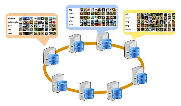 eeNewsEurope's tweet image. Distributed deep learning technology for edge computing @nttcom #DataStorage #DataAcquistion #ArtificialIntelligence #IoT #DigitalSignalProcessing #EdgeComputing #MachineLearning #DeepLearning  tinyurl.com/y2f6up8q
