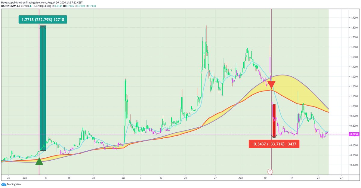 TradingView trade HUSN SUNW SOLO