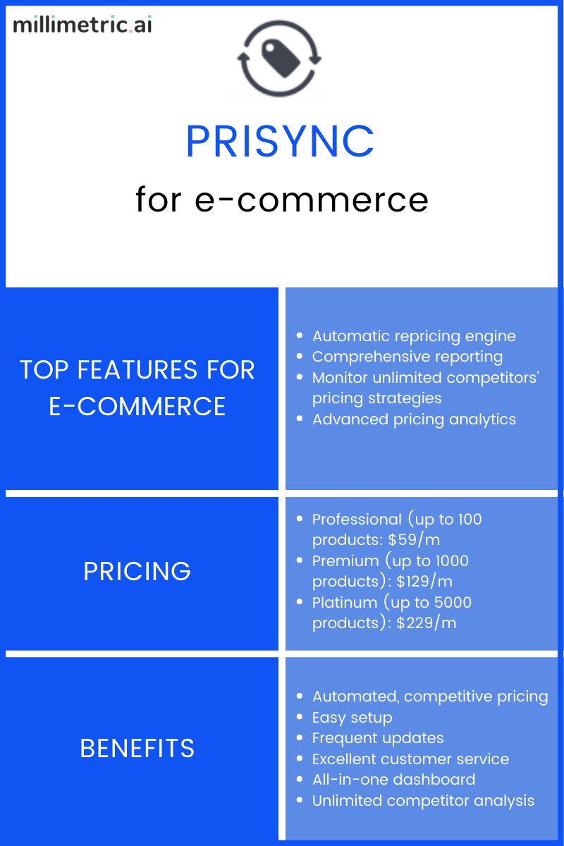 💯 A few of the benefits of @PrisyncCom, one of our favourite data-driven tools for #ecommerce.

Check out the full list 👉ow.ly/yTDi50AHdHS👈 

Featuring: @googleanalytics , @Veeqo, @custora, @segment, @hotjar,  @scurri, @whoisvisiting
 #ecommercetools #dataanalytics