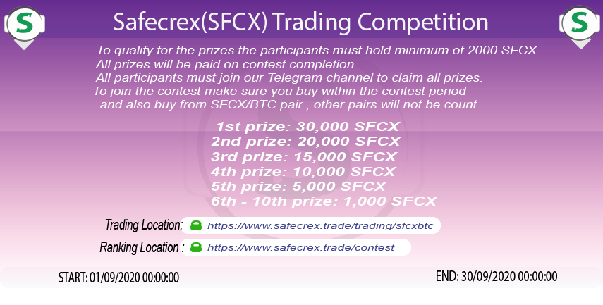 Trading Location: safecrex.trade/trading/sfcxbtc
Ranking Location: safecrex.trade/contest

#SFCX #Safecrex #Blockchain #Crypto #Crex24 #CoinGecko  #CryptoNews #blockchain #coin
#CoinMarketCap  #StexExchangeR #coinpaprika #Contest #Trading #News #CryptoNews #cryptocurrencies