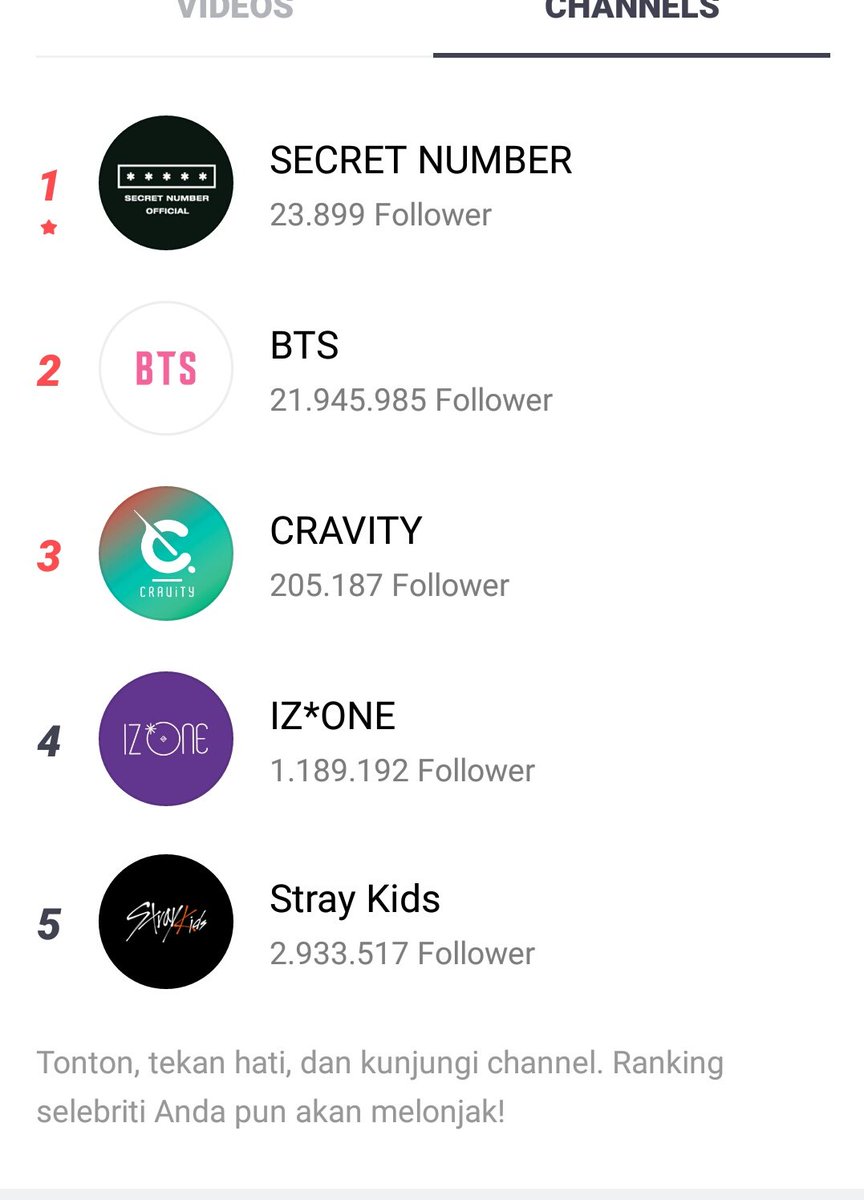 pcool_99's tweet image. Yuhuuuu😉😉😉
#SECRETNUMBER 
@5ecretNumber 
#100DaysWithSecretNumber