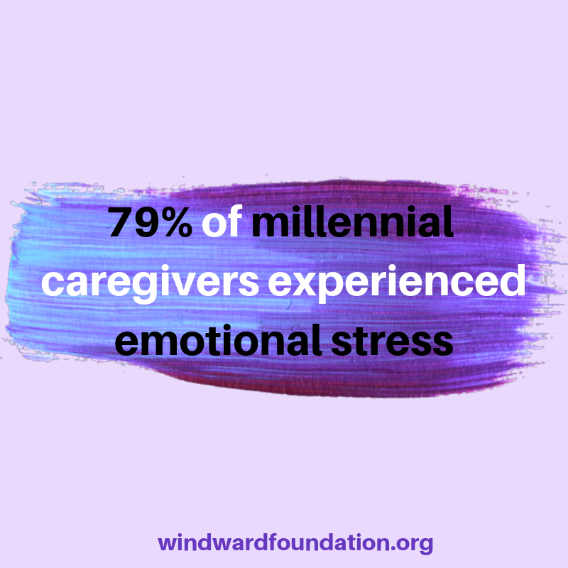 The Windward Foundation tweet media