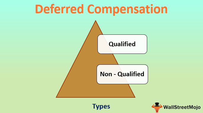 dheerajvaidya's tweet image. Deferred Compensation (Definition, Types) | How does it Works?
buff.ly/39dIbVU

#DeferredCompensation