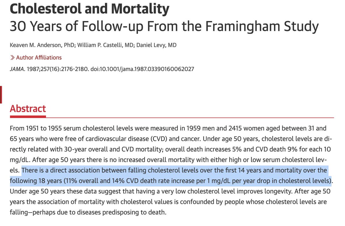 #3 FraminghamA 30 year follow up to framingham actually showed a negative correlation between cholesterol and disease.A decrease in cholesterol levels was associated with an 11% INCREASE in mortality