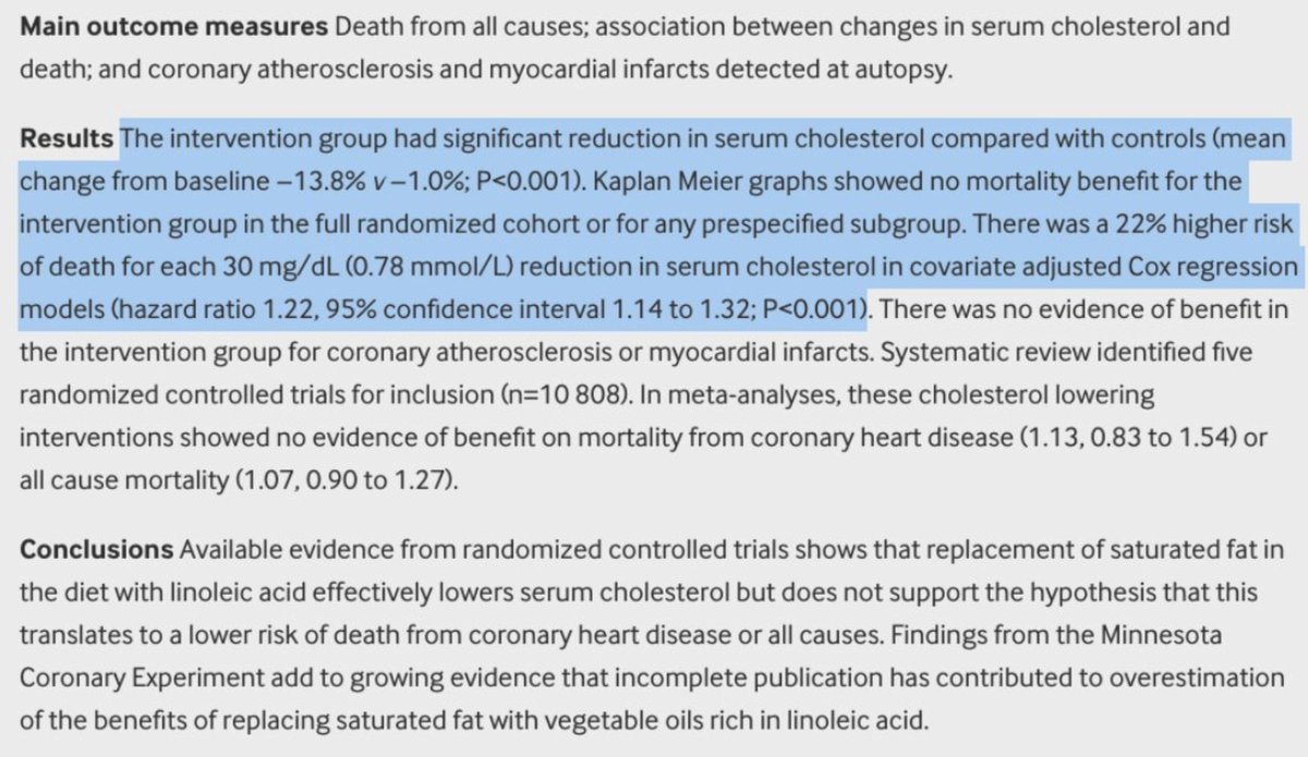 RCT: Replacing Saturated Fat with Polyunsaturated FatsResearchers lowered cholesterol like they intended by 14%.But this led to a “22% higher risk of death for each 30 mg/dL reduction in serum cholesterol”This study was BURIED for 40 years.