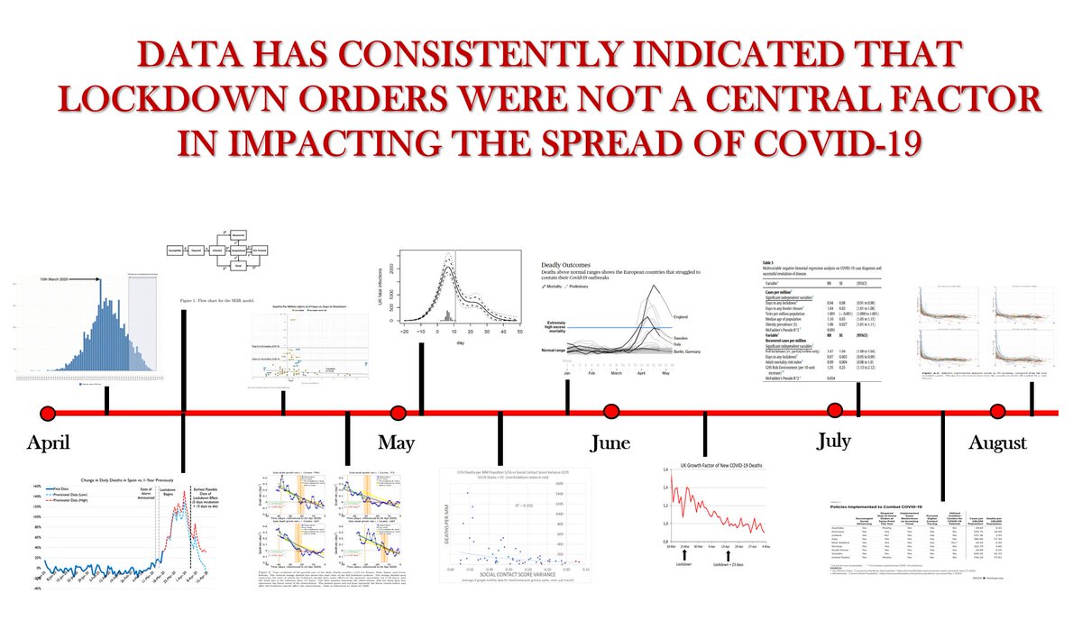 1/13 Universal lockdowns are bad policyHere are 12 articles, since April, that provide a sample of the evidence available, indicating lockdowns are not a key intervention in preventing the harms caused by Covid-19.