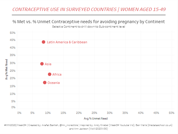 mr_incredible's tweet photo. Here is my submission for #MakeoverMonday Week 34.

@TriMyData, @CharlieHTableau, @OpFistula, #Viz5, #srhr, #VisualizeGenderEquality, #MMVizReview 

https://t.co/f28HCCRMZf https://t.co/ipZJyeIbWZ