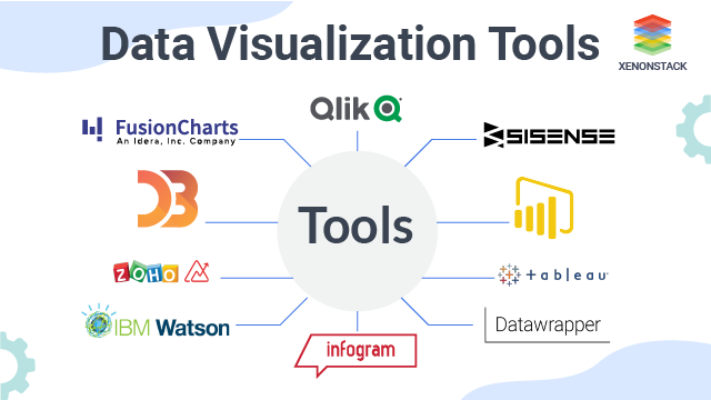 xenonstack's tweet image. "Know the Top Ten Data Visualization Tools here buff.ly/3jcDtgo #DataVisualization #DataVisualizationTechniques #DataVisualizationTools #XenonStack