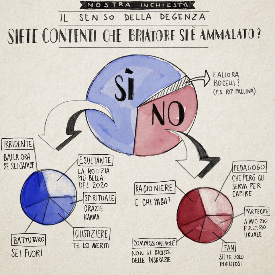 Non vi accalcate è già stato detto tutto @SAB_andreabozzo