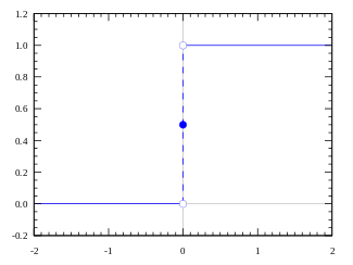 Websystemer's tweet image. Activation Function used in Neural Network - websystemer.no/activation-fun…

 #activationfunctions #deeplearning #machinelearning #neuralnetworks #towardsdatascience