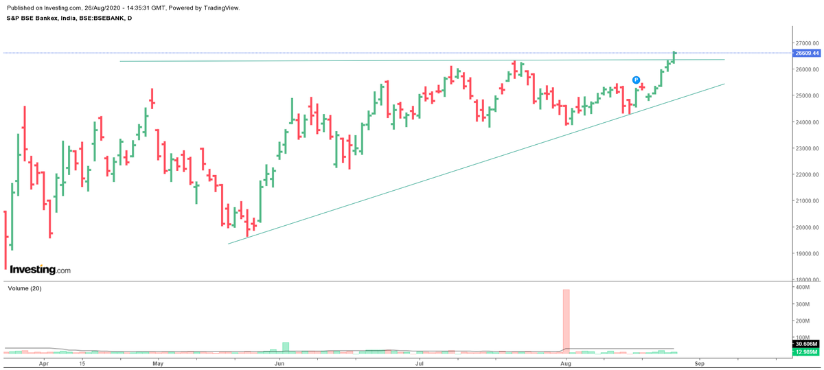 S&P BSE BANKEX