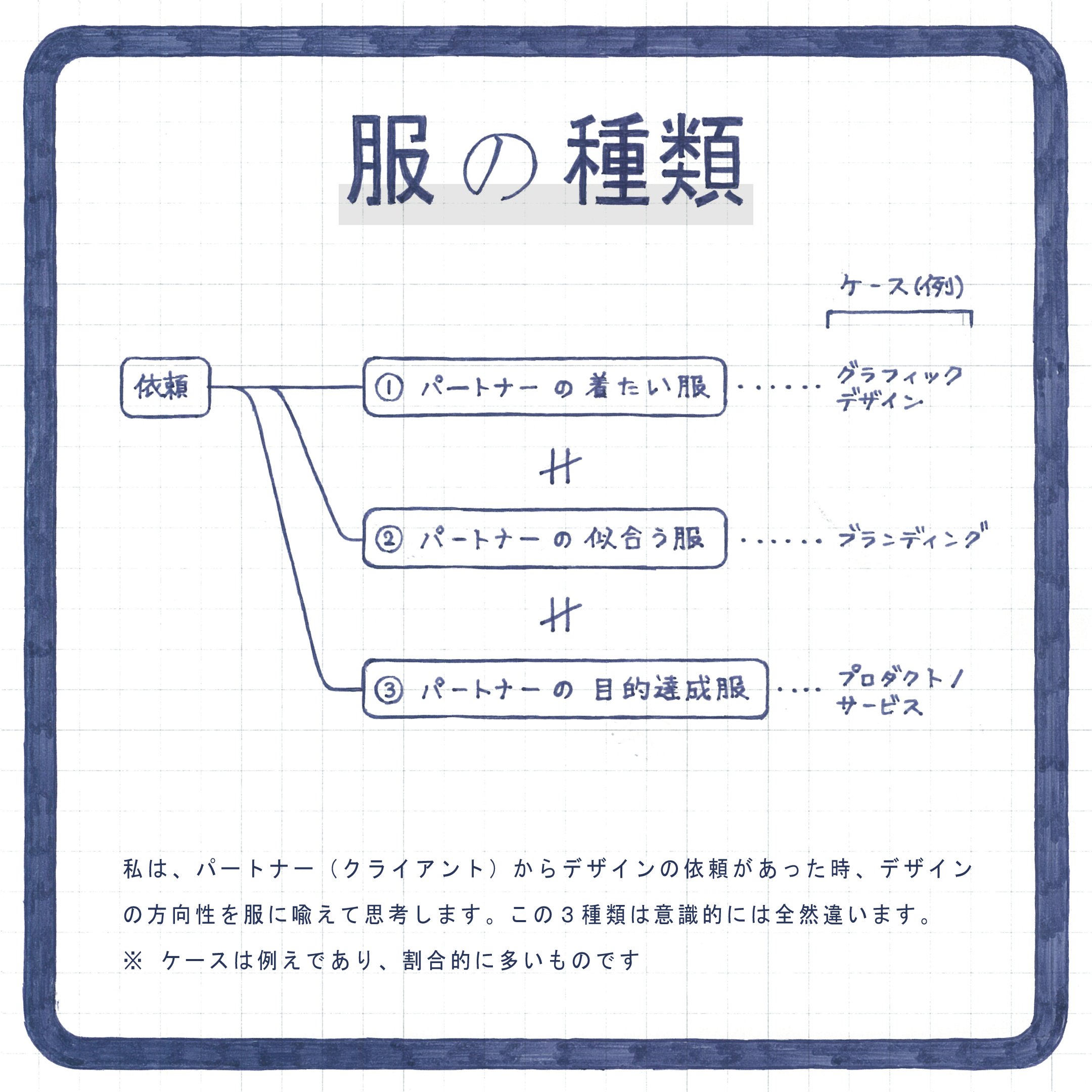 構造の視覚化 Twitter Search Twitter