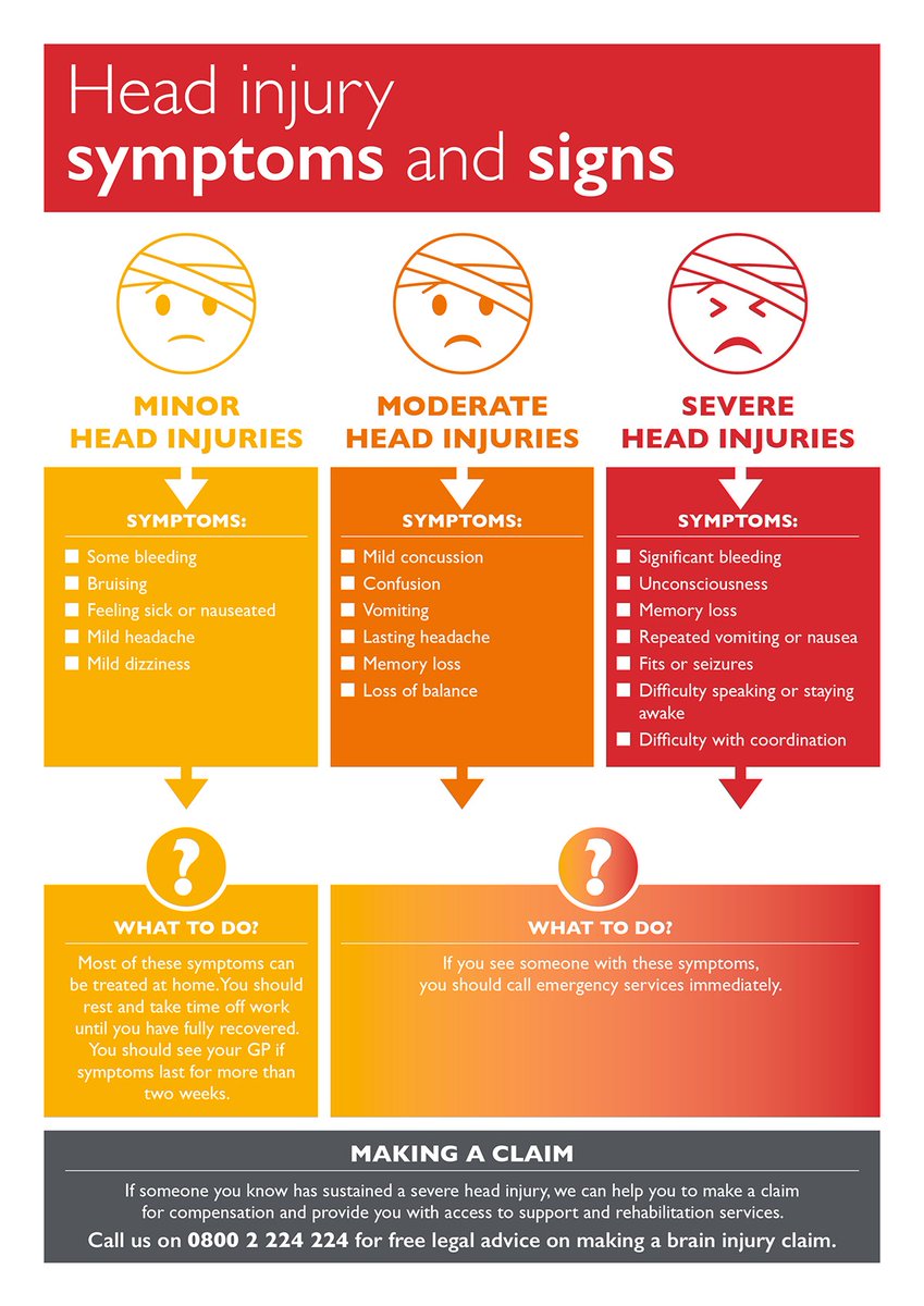 Do you know the symptoms of a head injury?

Here's a useful info graphic below from <a href="/ThompsonsLaw/">Thompsons Solicitors</a>