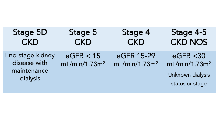 All 16 studies included in the meta-analysis had already specified the group II GBCA administered, stratified by CKD stage, and discussed whether the patient was on dialysis. All studies had also, of course, reported the incidence of NSF. 4/11