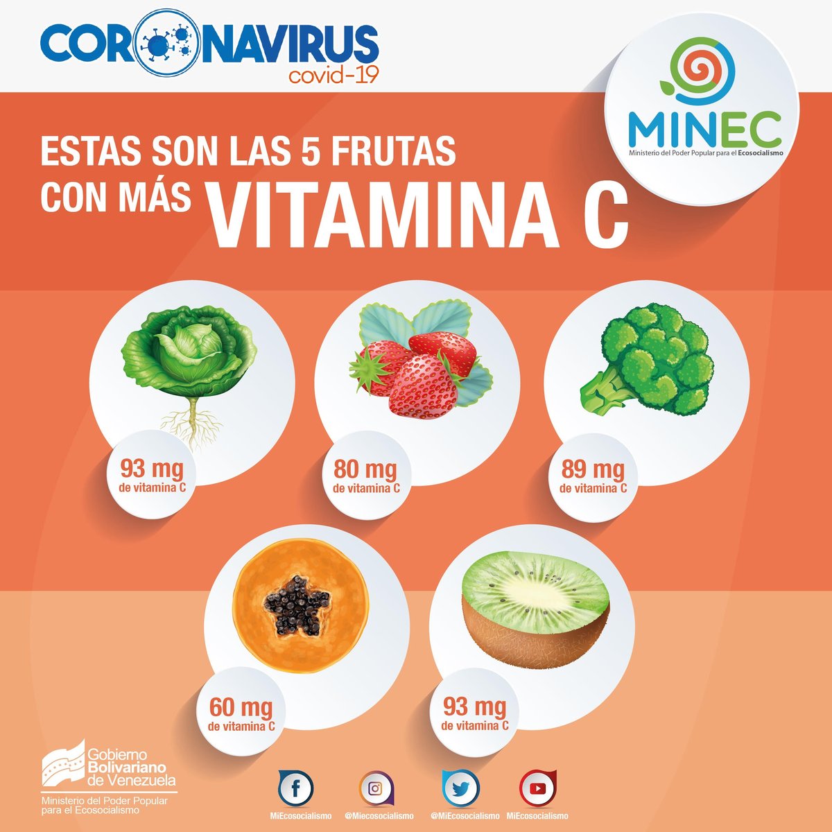 🗣️ 𝑺𝒂𝒃𝒊́𝒂𝒔 𝒒𝒖𝒆 ✍️🇻🇪 La vitamina C juega un papel fundamental para el buen funcionamiento de nuestro organismo. Tener las defensas altas ayuda a nuestro organismo a combatir enfermedades! #CaminoElectoralYDemocrático