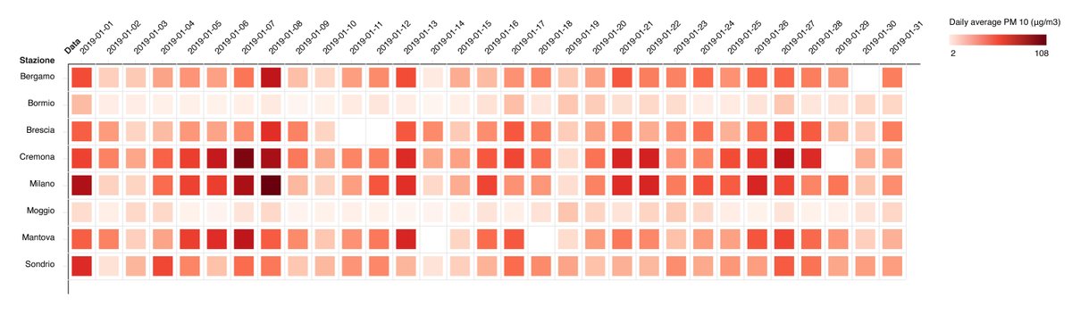 rawgraphs's tweet image. Testing a new chart for #RAWGraphs2: a Matrix Chart/Heatmap.

In this example, we visualize the daily average levels of PM 10 in Lombardia during a month. 

What do you think - besides the fact that the air quality in Lombardia is very low?