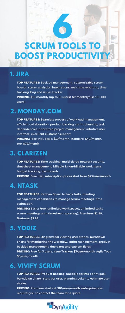 DynAgility's tweet image. 6 #ScrumTools to boost your #productivity. 

We use @Jira.

What #scrum tool do you use? Share ⬇️