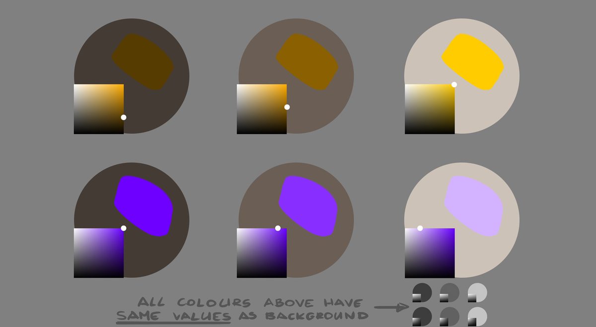 So you can cover quite a wide range of values with violets without need to use any black what makes them really amazing. While yellows shows their colours only in bright values - the darker, the more muddy the colour.
