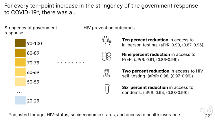 Lockdown Thread #2Was invited to provide a brief presentation on concerns with  #Lockdowns today and hopefully works to post hereOutline of Talk:Inequities in  #Covid_19 Acquisition and Transmission RisksInequities in the Enforcement of LockdownsCompeting Health Risks