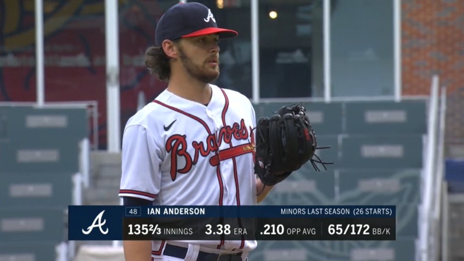 19,827th player in MLB history: Ian Anderson- HS baseball teammates w/ Kevin Huerter- 3rd overall pick in '16- excellent at every level until struggling in 5 AAA starts in '19- started 2019 Futures Game for NL, K'd Wander Franco- twin brother Ben is a RHP in TEX org