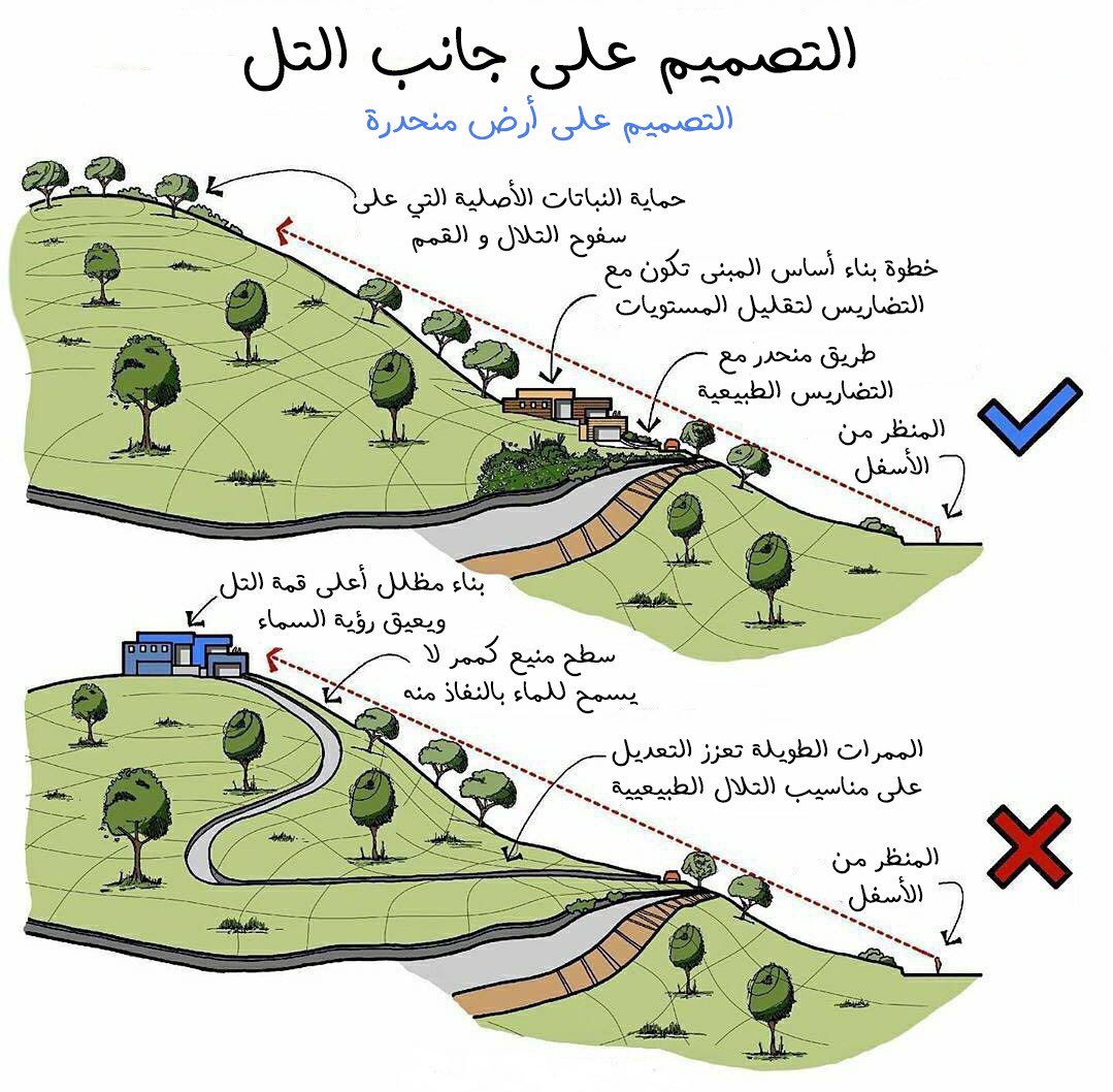 seyp_hem's tweet photo. كيفية التصميم على أرض مائلة ...🏔
#جامعه_ام_القري #هندسه #هندسه_معماريه #عماره #تصميم_معماري #تصميم
للمزيد تابعوا :-
https://t.co/pISXmBsKsJ https://t.co/KpTk7UFJV6