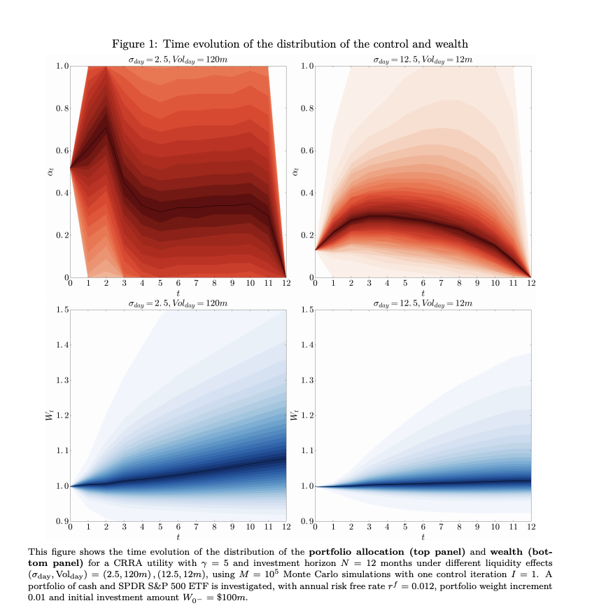 carlcarrie's tweet photo. A simulation-and-regression method for solving portfolio allocation problems with general transaction costs, temporary liquidity costs and permanent market impacts - #TCA and #OptimalTrading paper

https://t.co/1OLTOw7ceT https://t.co/zUtfSDzJtK