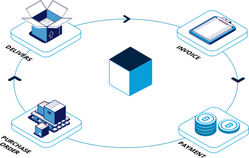 vikramrsingh's tweet photo. Eliminating all risk joints in a procure-to-pay process and empowering the enterprises to claim, process and transact with greater efficiency using #Blockchain. 
Learn more about our #procuretopay solution. 

#blockchainforsupplychain #Procurement 

https://t.co/al1skCom7k https://t.co/7qXQesUcNm