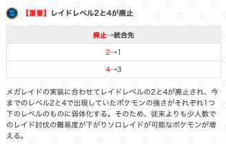 ポケモンgo攻略 Gamewith レイドバトルの変更点 星2 星4の難易度が廃止 ピンク 黄色 黒タマゴのレイド メガレイドの計4種類になる 勝利報酬が変更 ピンクは星2と同等の報酬に変更 黄色も星4と同等の報酬に変更 チームボーナス廃止 クリア