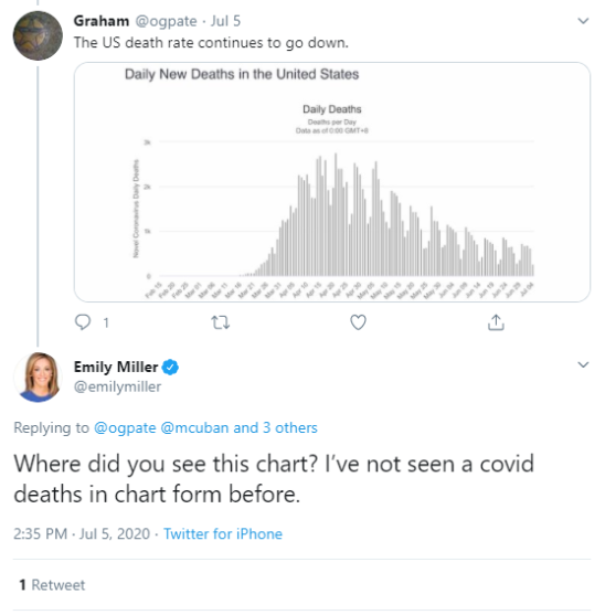 She's generally unaware of how charts work