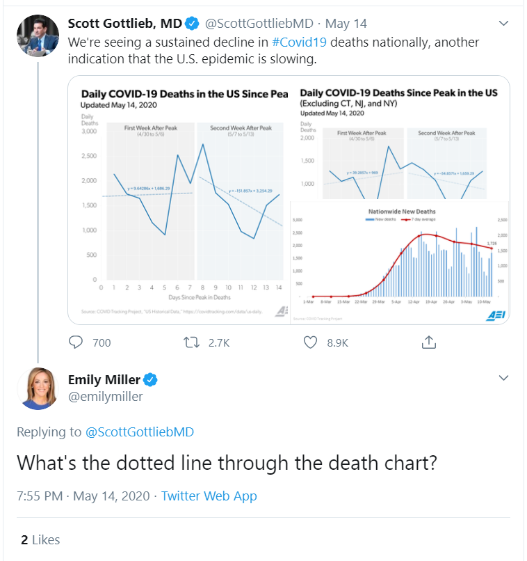 She's generally unaware of how charts work
