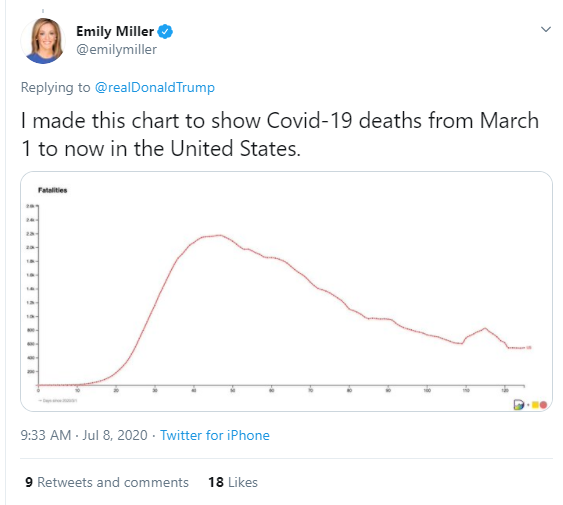 She's generally unaware of how charts work