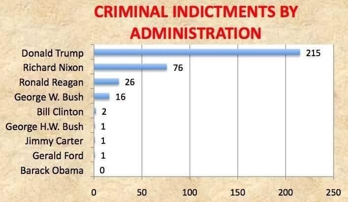 Donald J Trump On Twitter Today I Will Be Sending Federal Law Enforcement And The National Guard To Kenosha Wi To Restore Law And Order