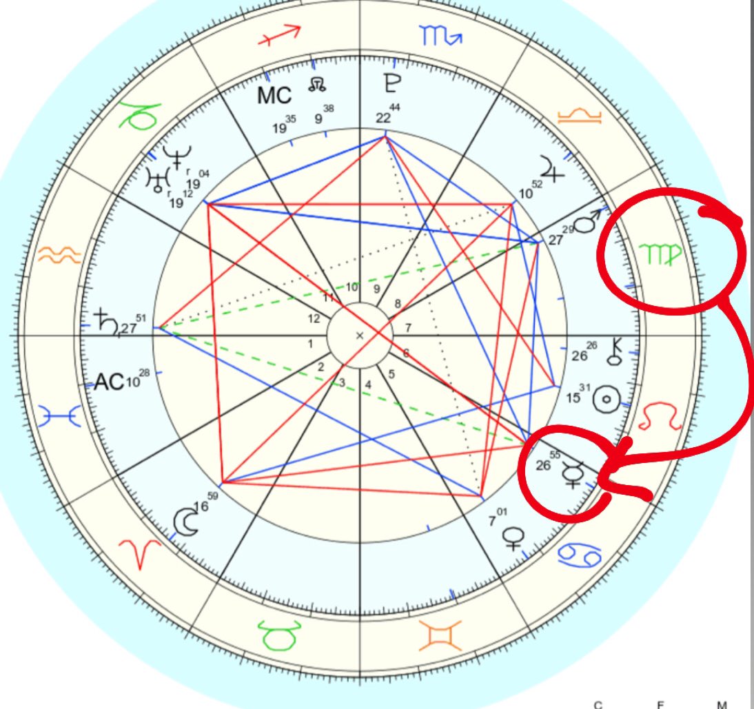 what is the planetary ruler of your 7H? do you feel as though that planet is representative of the people you date/are attracted to?ex: mercury as the 7H ruler, i’m attracted to people who speak many diff languages & are smart & nerdy/quirky, big  really gets me going.