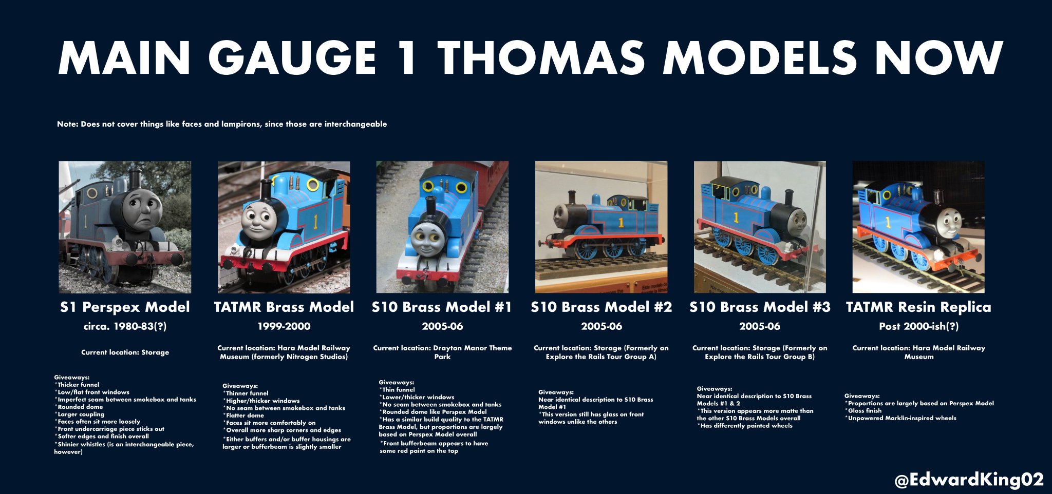 Hara model railway museum thomas sale