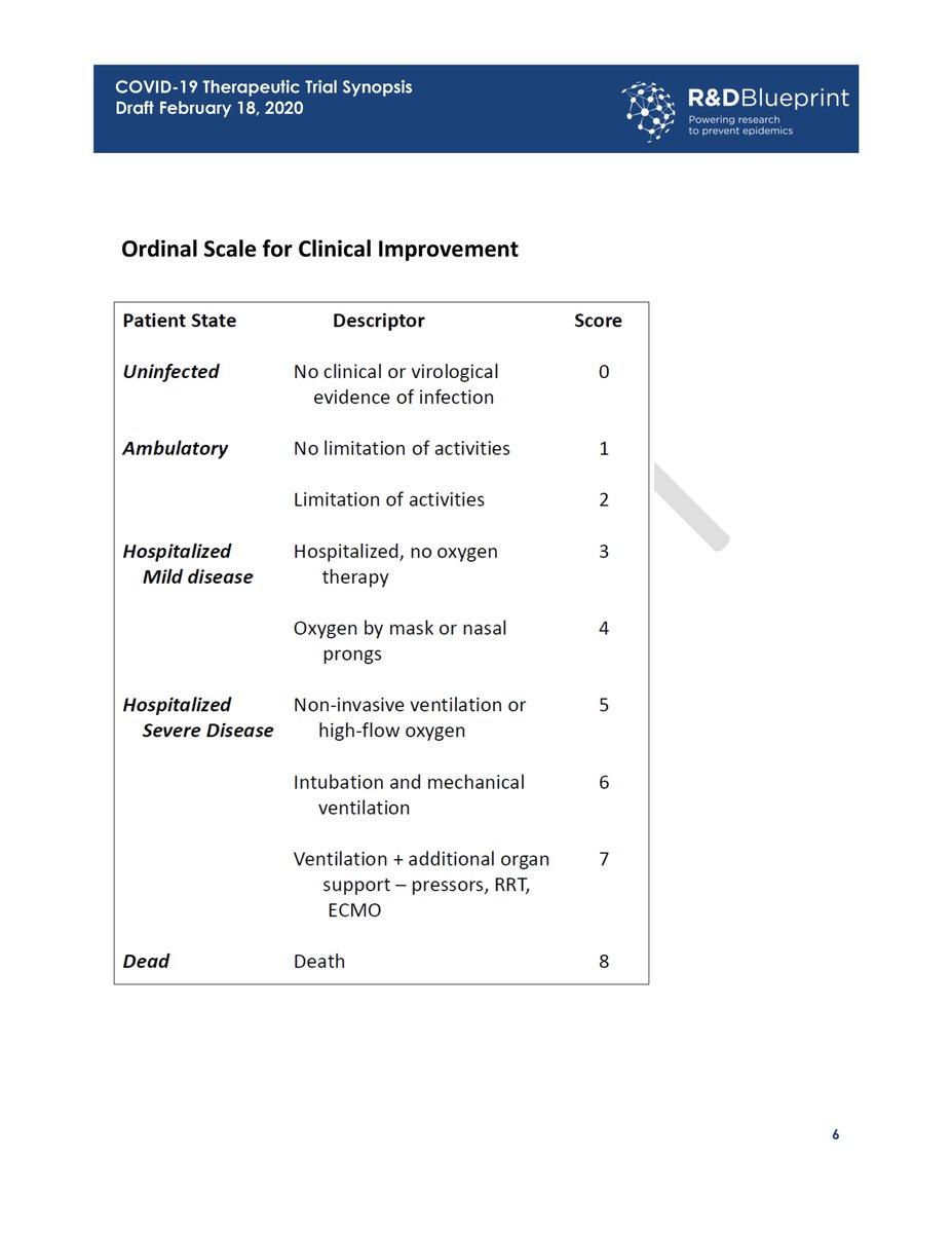 I think the  #WHO  #ordinal scale was a useful initial tool that was able to be put into play quickly in the pandemic, but I think it has limitations and biases that are affecting how study results are interpreted by many.link (still a draft since 2/2020):  https://www.who.int/blueprint/priority-diseases/key-action/COVID-19_Treatment_Trial_Design_Master_Protocol_synopsis_Final_18022020.pdf