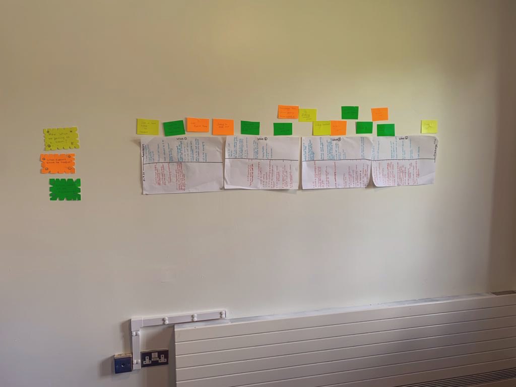 Melissa_sheff's tweet photo. Lessons learnt and reflection session today! #TeamSheridan #LearningFromLessons #LeastRestrictivePractise #AlwaysImproving @CoxNwbh @NWBoroughsNHS https://t.co/PIXJERkqcH