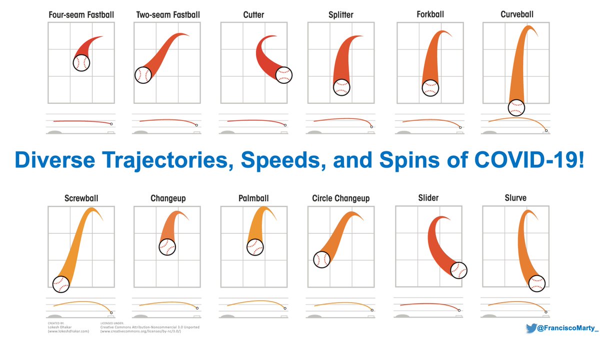 baseball to help with this ideaIt is easy to see the trajectory of a ball after the catcher has caught it (lines below each square), but batters are constantly trying to anticipate speed, spin, and type of pitch they are getting so they can hit the ball