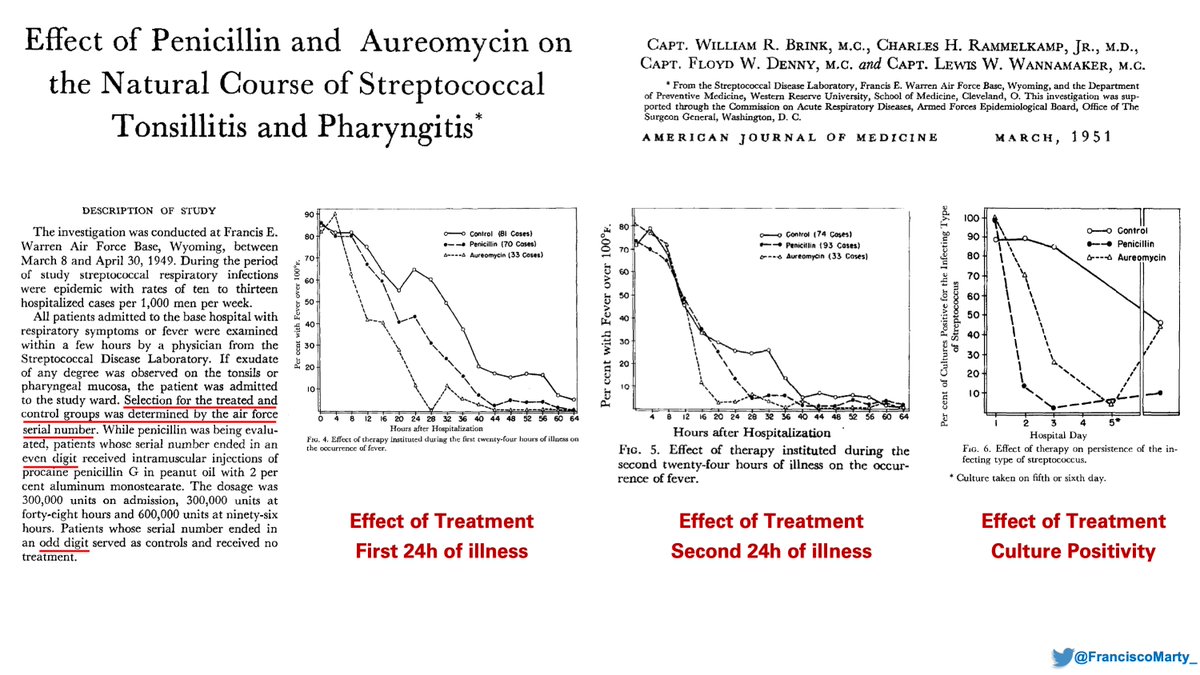 This was a fun find (1951)1. Not randomized, but using even/odd IDs for selection2. Treating recruits within 1 day, nicely beneficial, wait another day, not much difference.3. If a fixed outcome time had been selected (72 hours) this would have been a negative study.