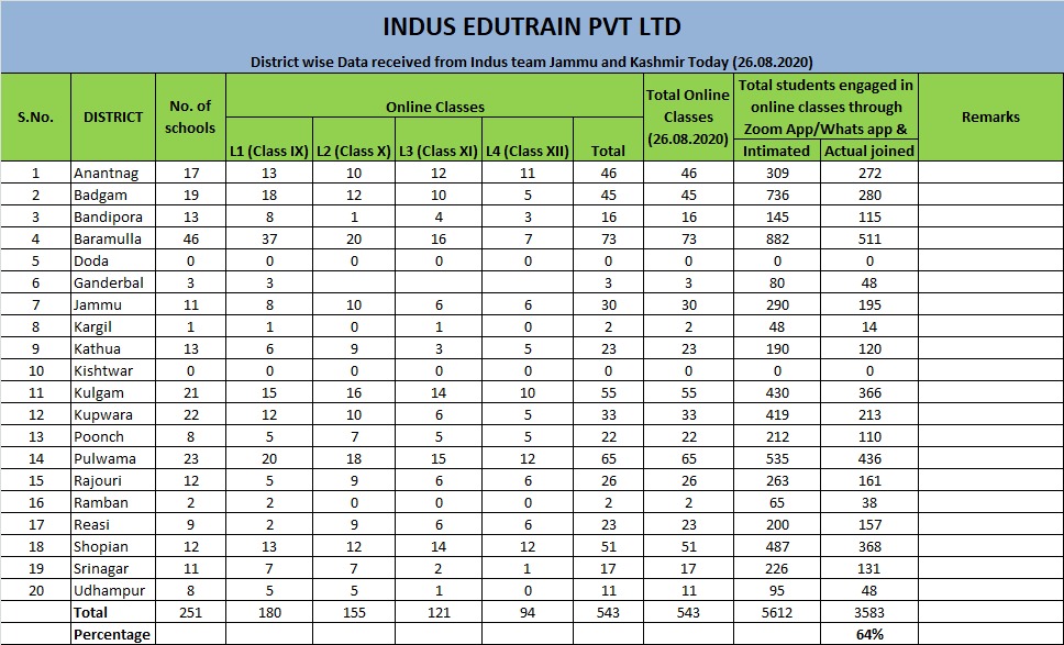 Indus Edutrain Pvt Ltd tweet media