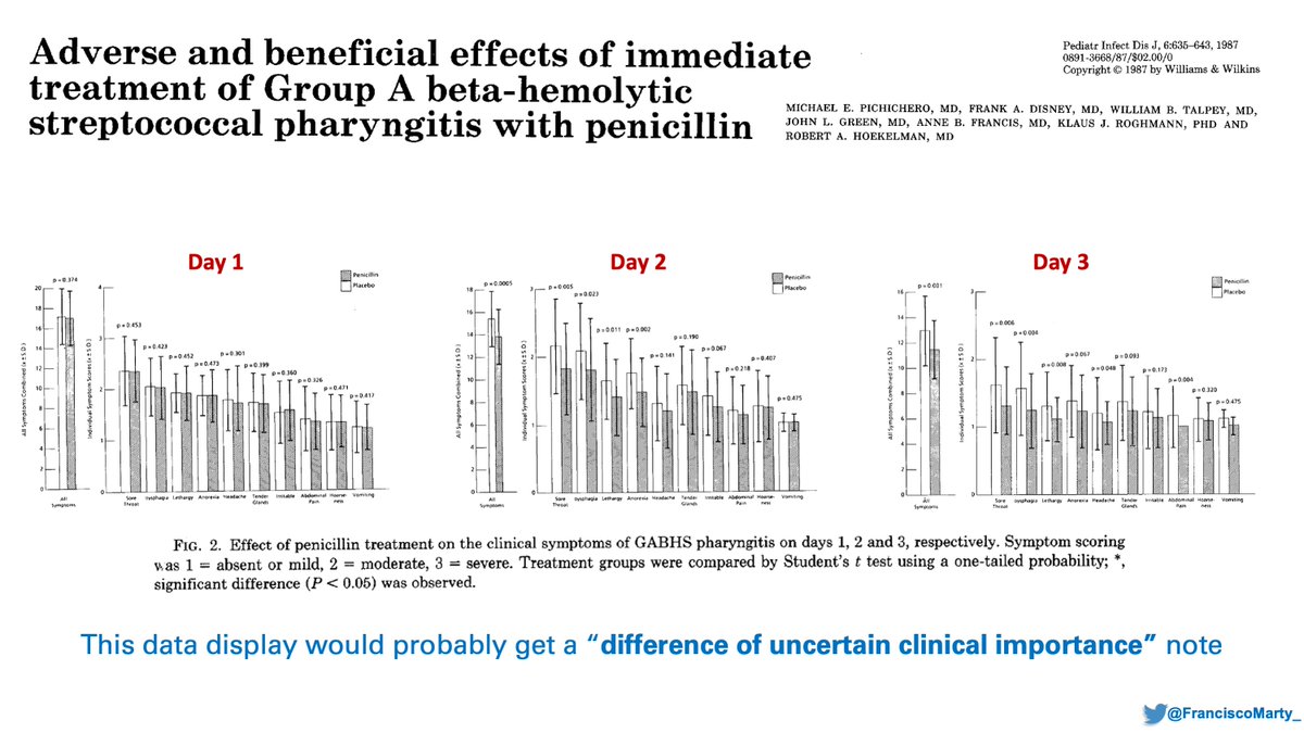 But once you start looking at multiple variables, maybe you start thinking is not that much of a deal breaker. But we spend a lot of resources on strep-throat because we want- children to get better- to prevent transmission- to avoid, heart, kidney, other complications