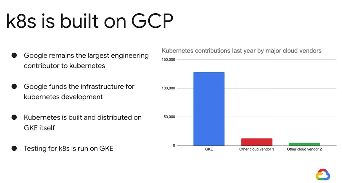 rseroter's tweet image. Impactful #GoogleCloudNext stats from this week:

100k - companies using App Mod tech in Q2

98% - Cloud Run users successful on 1st try

15k - nodes in GKE clusters

4/4/1 - now 4GB RAM, 4 vCPU, 1hr timeout in Cloud Run

#1 - contributor to Kubernetes

cloud.withgoogle.com/next/sf/sessio…