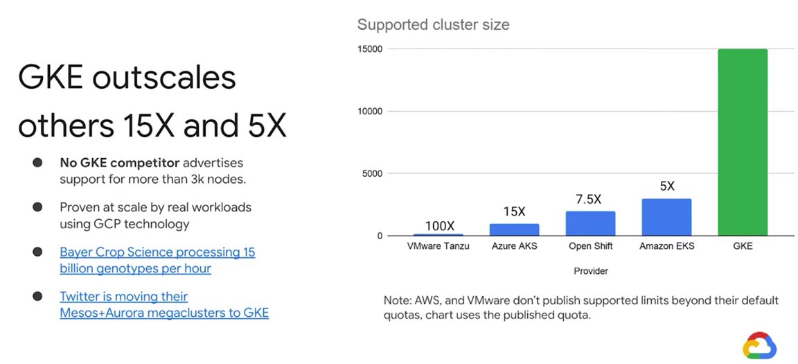 rseroter's tweet image. Impactful #GoogleCloudNext stats from this week:

100k - companies using App Mod tech in Q2

98% - Cloud Run users successful on 1st try

15k - nodes in GKE clusters

4/4/1 - now 4GB RAM, 4 vCPU, 1hr timeout in Cloud Run

#1 - contributor to Kubernetes

cloud.withgoogle.com/next/sf/sessio…