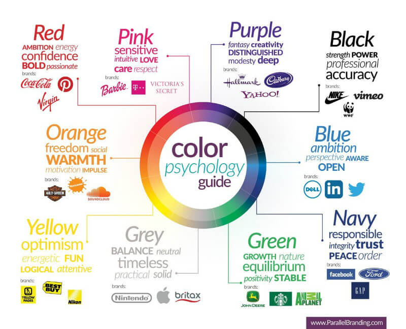 Color psychology is important in choosing your design. You want to market your product through the colors. People have different emotions when they see specific colors.