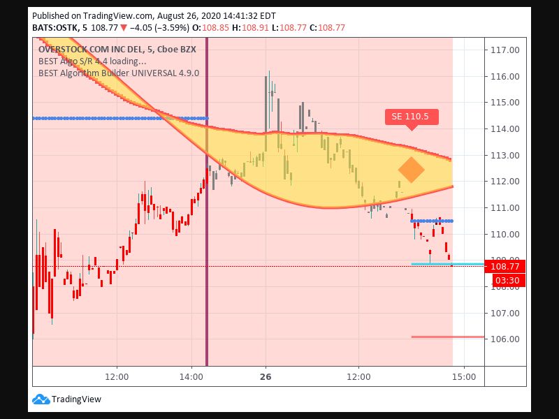 TradingView trade Entry Signal Time 268 1335