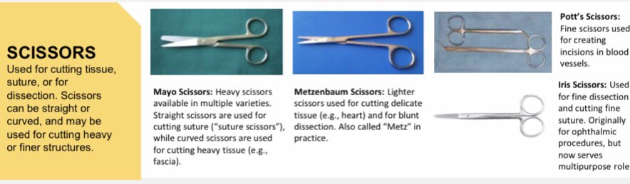 Scissors, Types, Uses & History