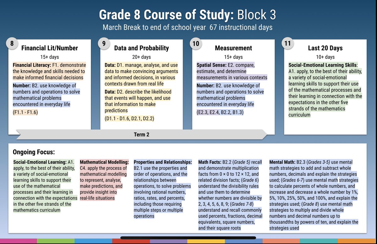 scdsbmath's tweet photo. We’ve opened up some #scdsbmath Course of Study resources to everyone! 👍 Check out this folder and share your thoughts https://t.co/tWuNQW0lyI https://t.co/azYxS5rJC5
